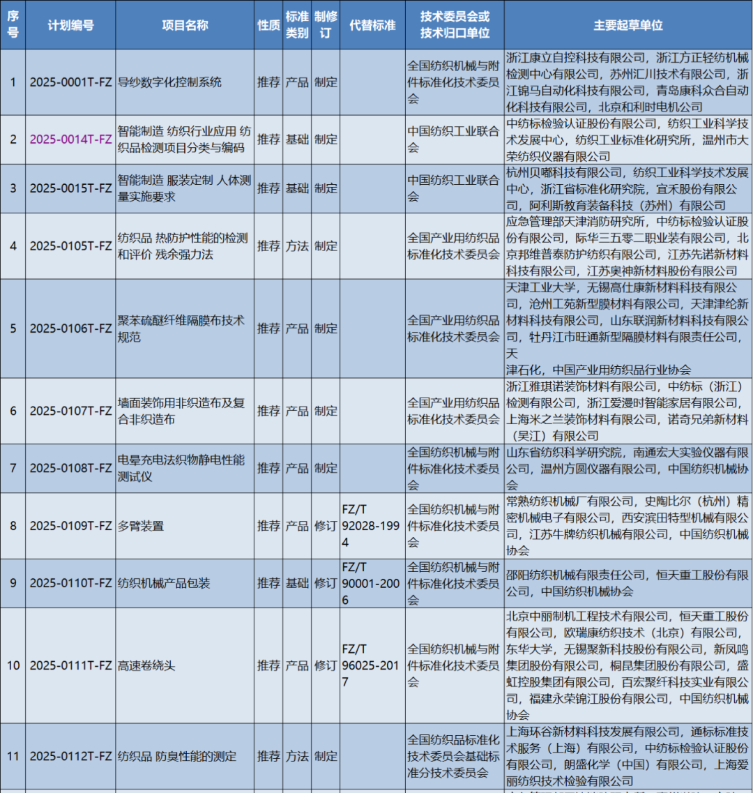 \三項抗菌國家和行業標準正在制修訂，參編請咨詢CIAA