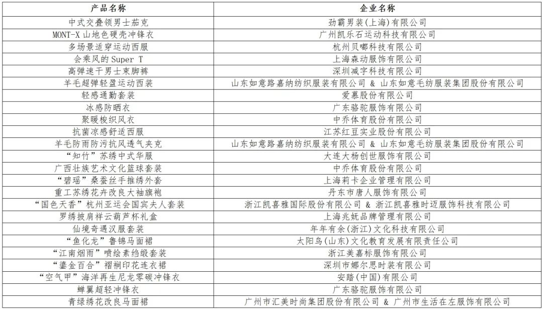 時尚與科技并駕齊驅！“十大類紡織創新產品”亮相石獅紡博會