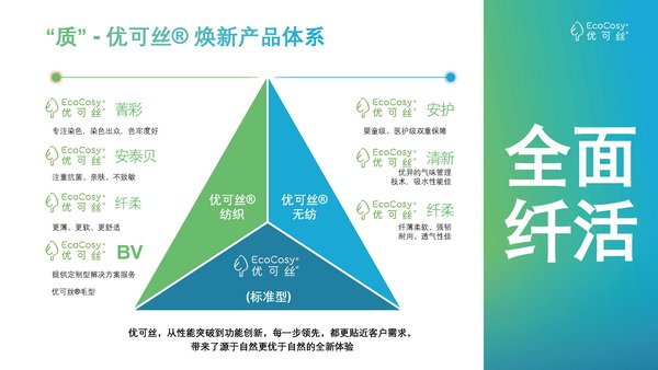 “纖”鋒對決，優可絲®&萊賽爾市場應用獎產品征集火熱進行中！